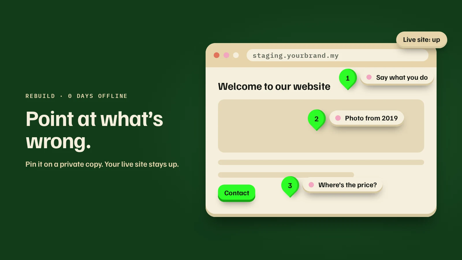 A staging copy of a website with three numbered comment pins, while a badge shows the live site stays up.