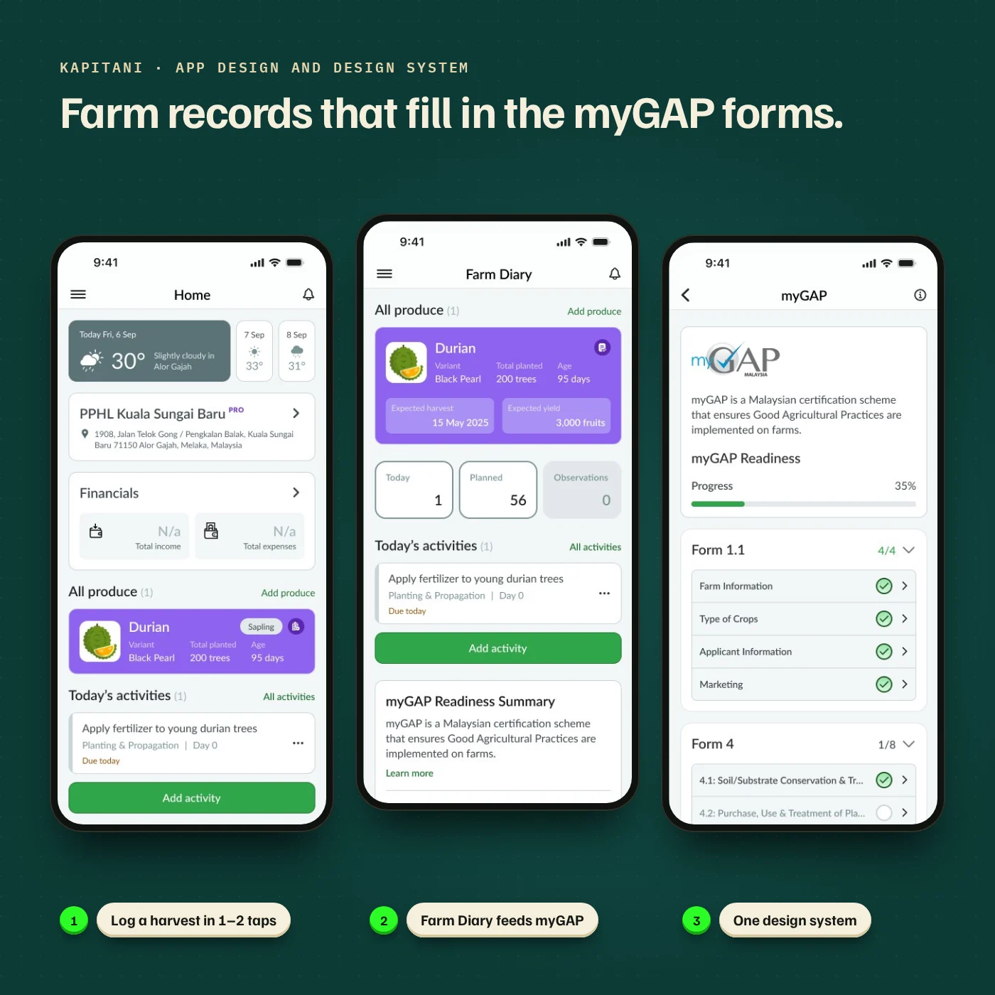 Three phone screens of the redesigned Kapitani app: Home with today's activities, the Farm Diary, and the myGAP readiness tracker.