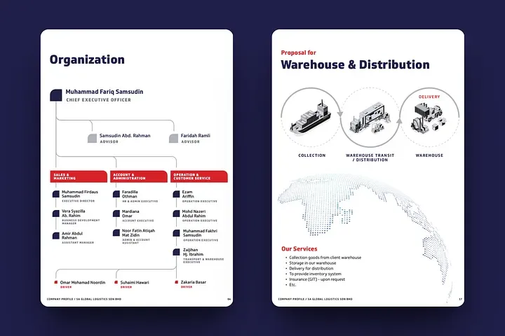 Inside pages of the profile: an organisation chart and a warehouse and distribution proposal with a world map.