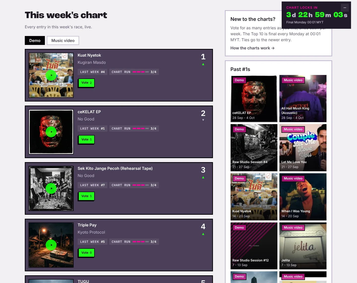 This week's demo chart: ranked rows with cover art, play buttons, vote buttons, last week's position and chart run, beside a panel of past number ones.