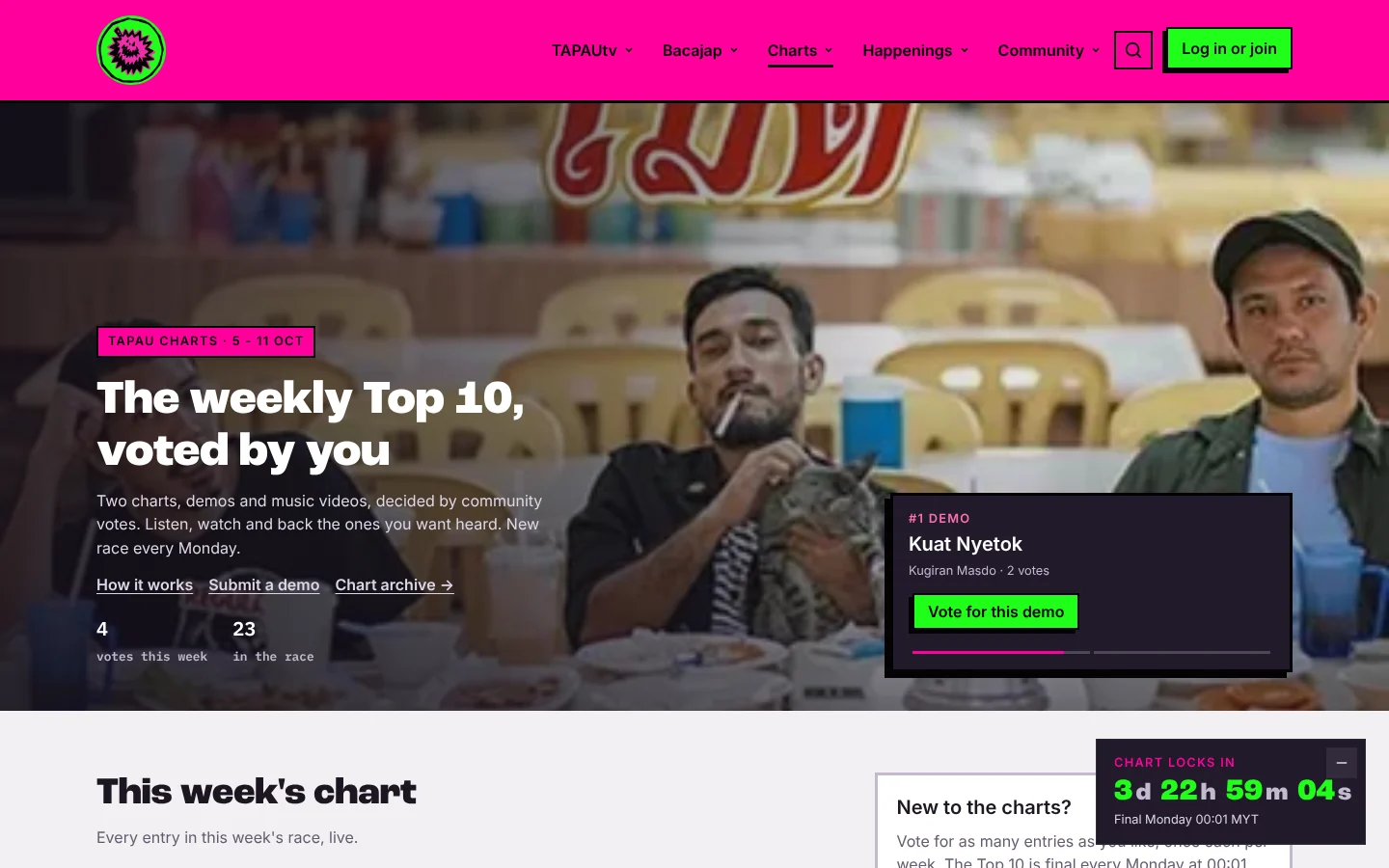 The TAPAU Charts page, with the headline "The weekly Top 10, voted by you", this week's number one demo and a green vote button.