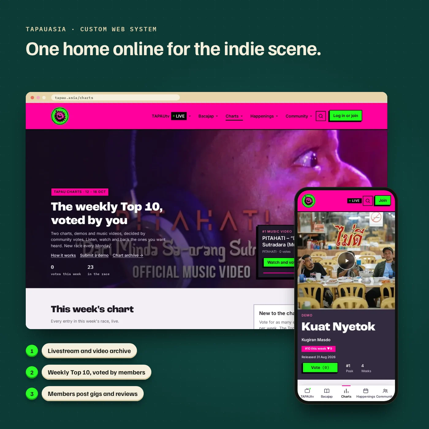 TAPAUasia on a laptop and a phone: the weekly Top 10 charts page and a demo's own page, with three key features listed: livestream and video archive, weekly Top 10 voted by members, and members posting gigs and reviews.